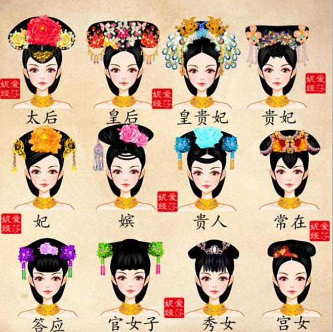 古代发型身份级别