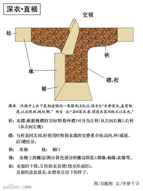汉服基础普及系列汉服基本结构图解图文字简介3张