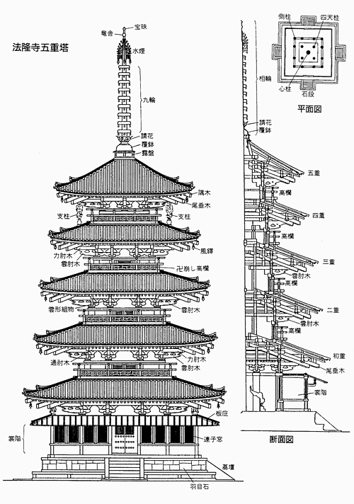 法隆寺五重塔立面图断面图