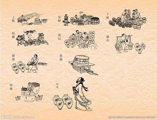 茅台镇酱香酒传统酿酒工艺流程图