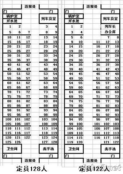 不同车型火车的座位分布图