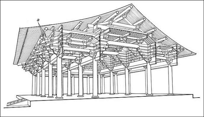 中国唐代著名古建筑佛光寺东大殿木构殿堂型构架建筑设计设计艺术中国