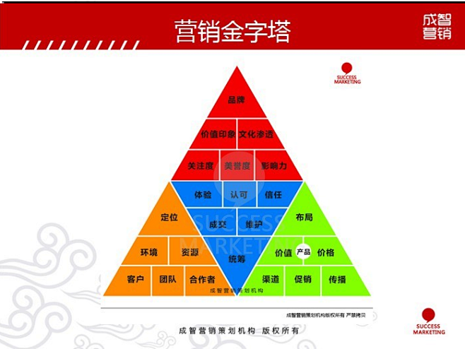 营销金字塔
