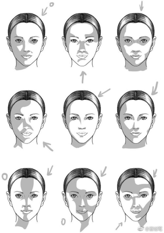 不同光源下脸部和上身的阴影应该怎么打绘画教程绘画技巧动漫绘画67