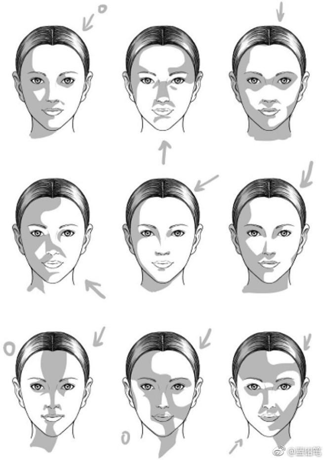 化妆脸部阴影画法图片