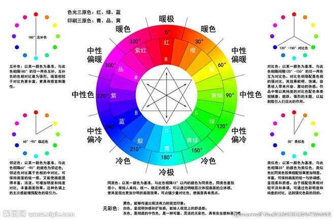 24色环详解1