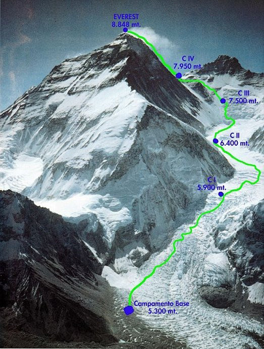 珠穆朗玛峰攀登路线