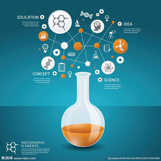 科学设计科学图标