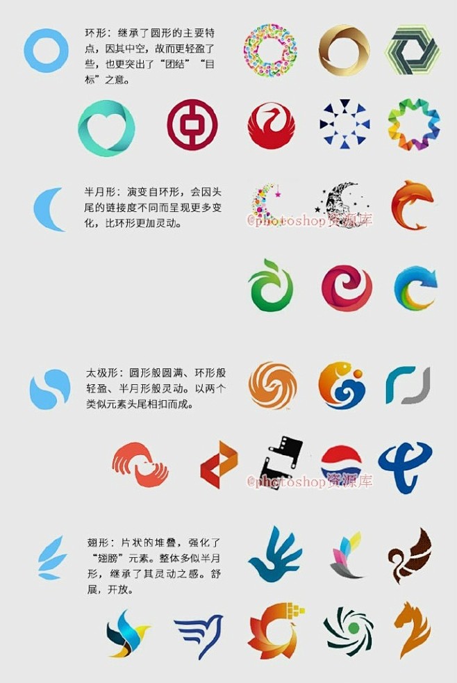 实用素材logo设计技巧及参考logo如何开始灵感来源差异性与实用技巧