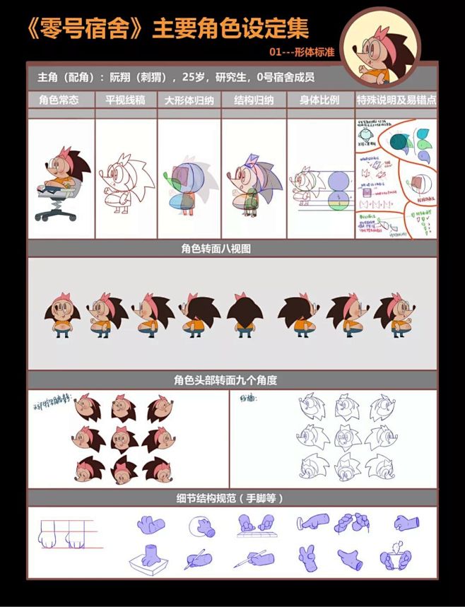 0号宿舍主角阮翔设定