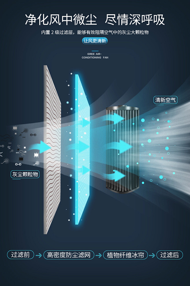 特效冷风扇过滤层特效