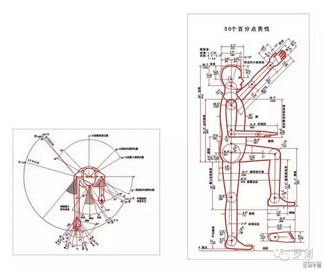 最常用人机工程学尺寸数据都在这了精品干货分享
