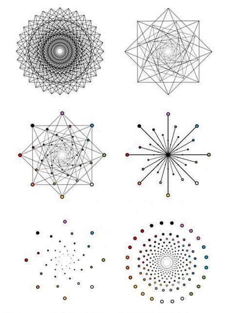 混沌符号的径向变换