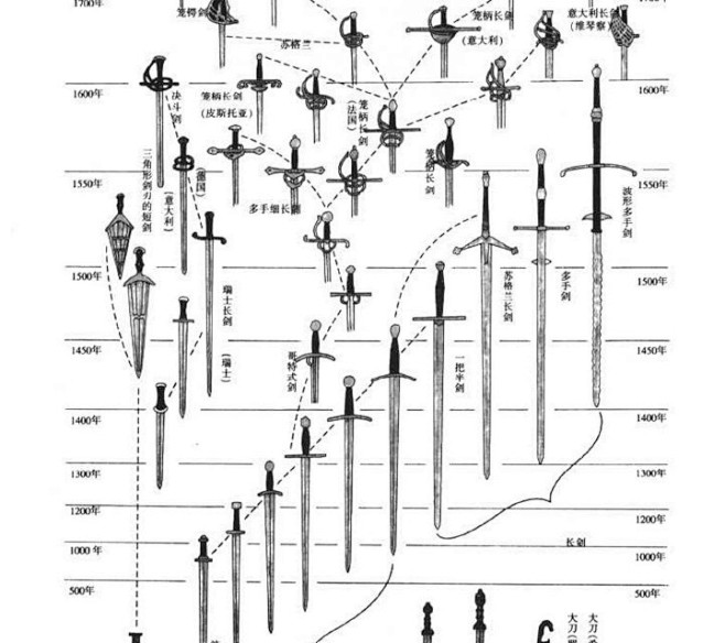 欧洲双手剑图片