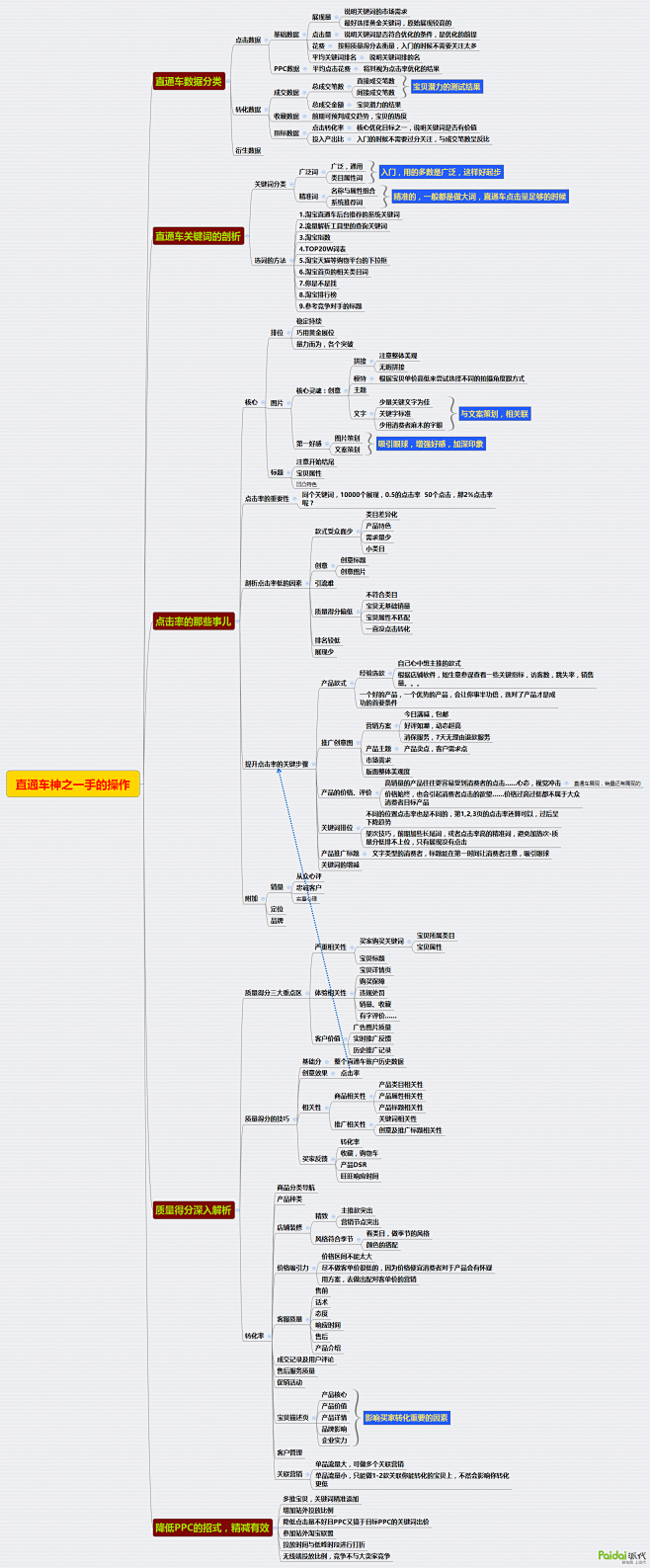 四张思维导图淘宝seo优化直通车优化技巧爆款详情页制作仅限派代分享