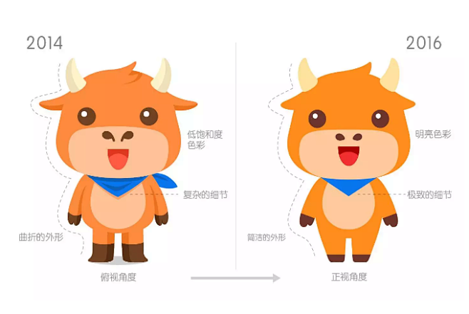 有趣的富途牛牛形象–富途博客