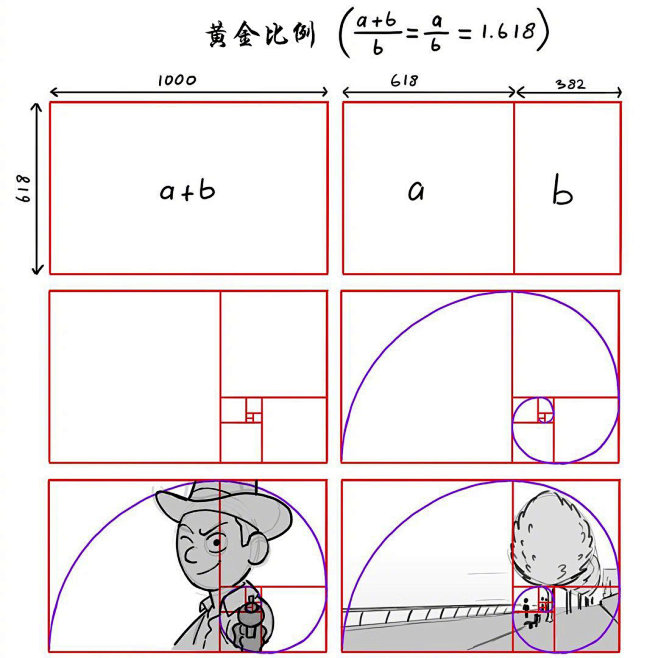 黄金比例 画法图片