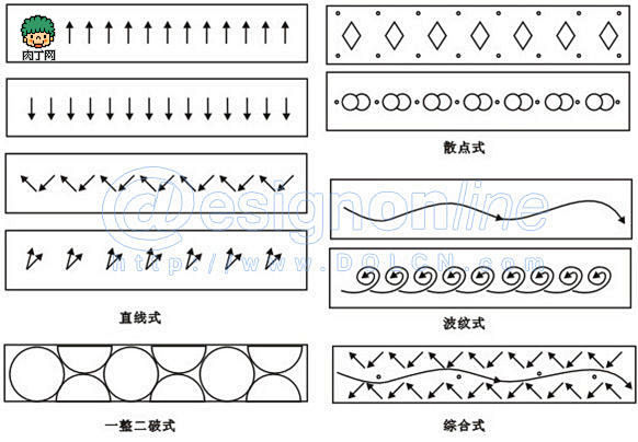 二方连续直立式图片