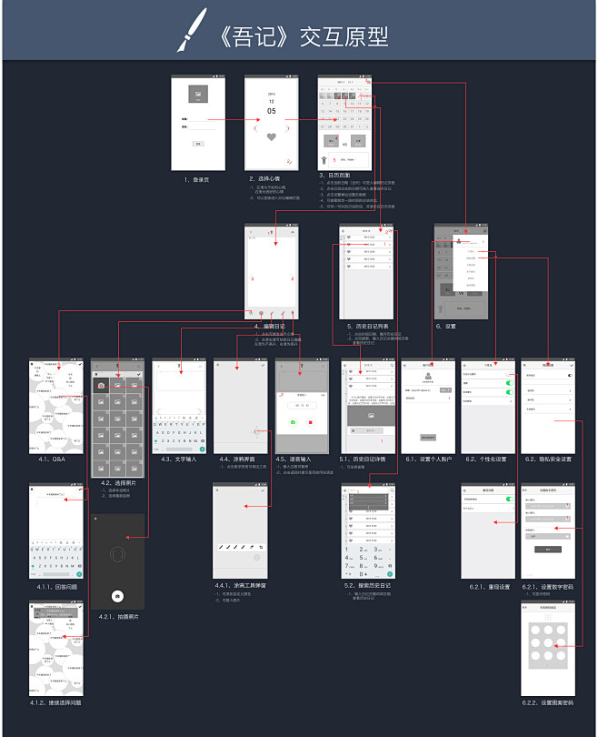 手机app开发需要设备_自己开发app需要什么_app开发需要哪些人员