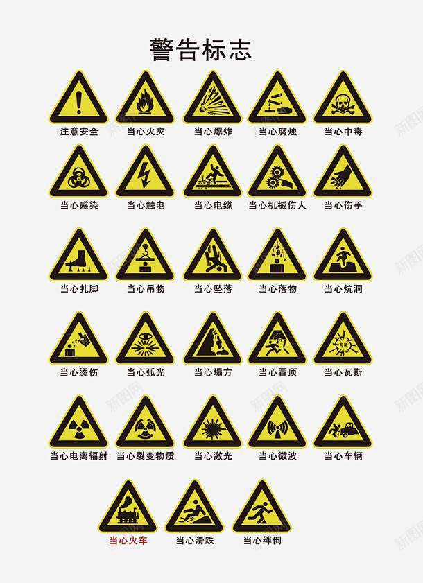 警告标志图标当心火灾当心炕洞当心烫伤当心爆炸当心电缆当心腐蚀当心