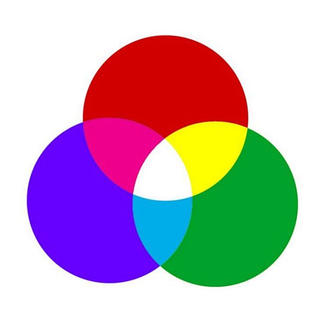 色光三原色红绿蓝rgb