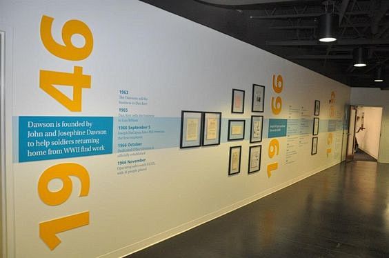 dawsonhisto时间轴墙道森办公室照片