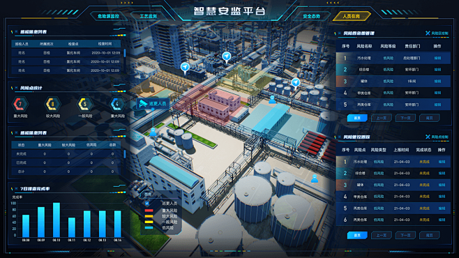 xd化工企业大屏可视化大屏设计数据可视化