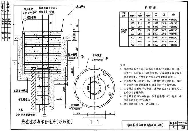 28接桩桩顶与承台连接承压桩12zg207预应力混凝土管桩建筑工程行业