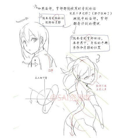 sai资源库关于动漫人物转头的画法详细讲解值得借鉴学习转需p站id