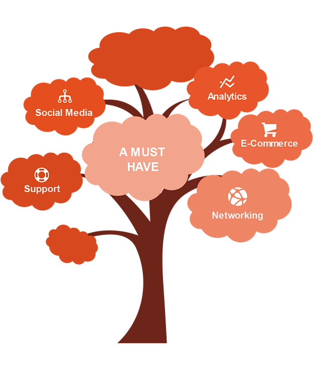 素材科技素材科技树智慧树结构智慧科树状图创意树状图智慧树树状图