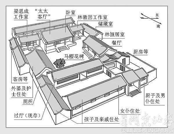 古代院落布局图