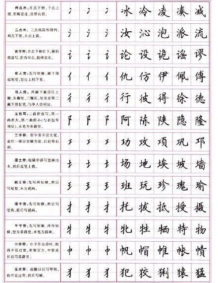 硬筆楷書常用字盧中南著