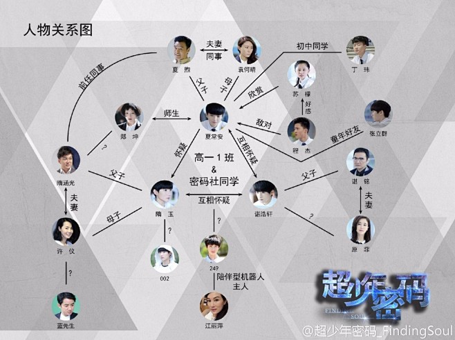 tfboys新闻160708超少年密码烧脑人物关系图重磅来袭idol新闻