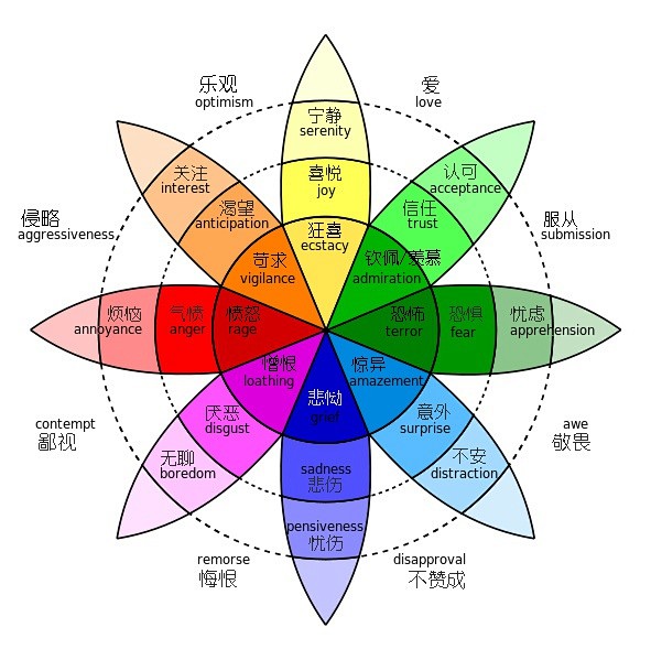 27种情绪对照图图片