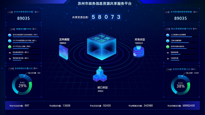 大屏数据共享平台