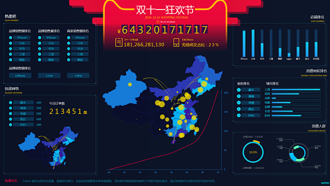 天猫数据可视化大屏双11